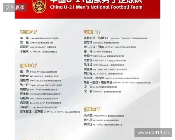 中国队同组对手！伊拉克U23亚洲杯名单：绝大部分效力本国联赛